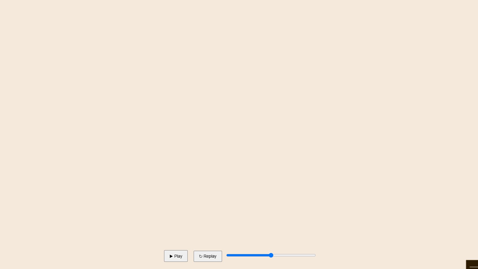 Nemotron 3.5 Lightning (free) · Every Frame