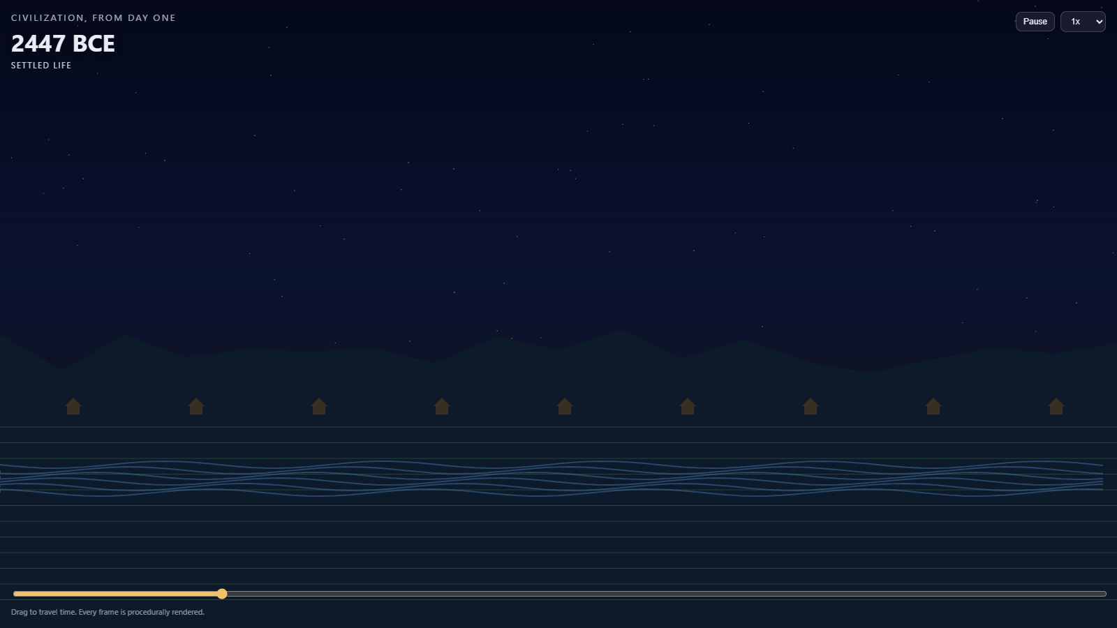 Cat Jam (free) · Civilization, From Day One