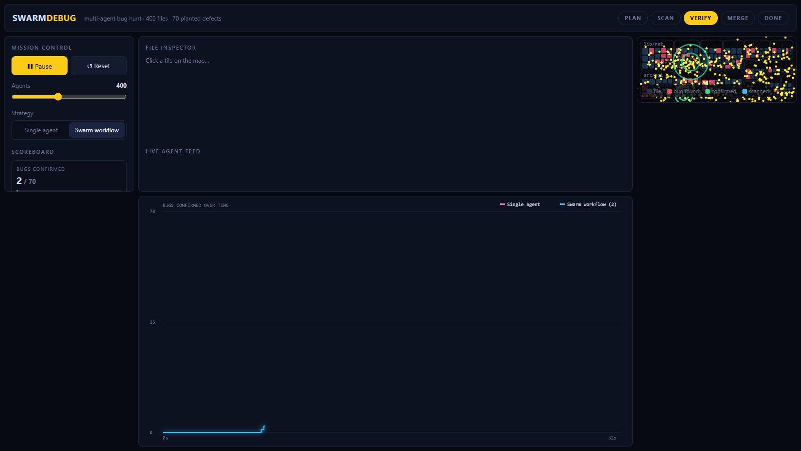 Claude Opus 5.5 · Swarm Debug