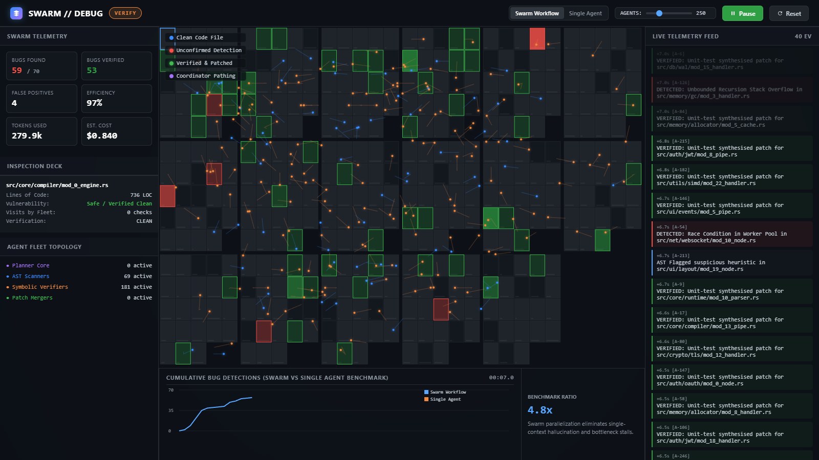 Gemini 3.8 Flash · Swarm // Debug