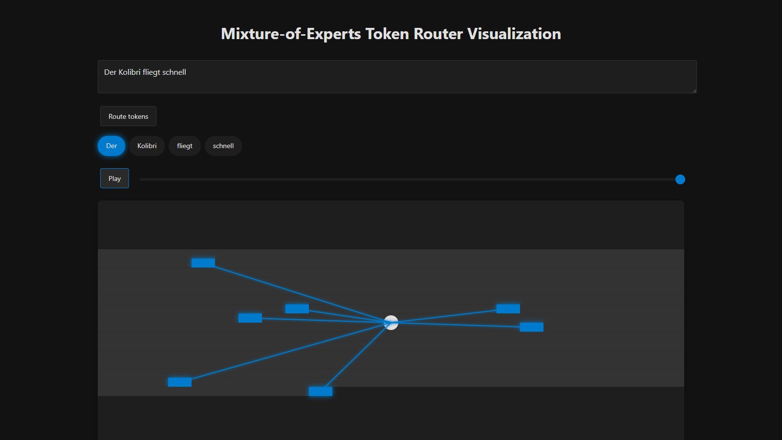 Mistral Small 4 · MoE Router Visualization