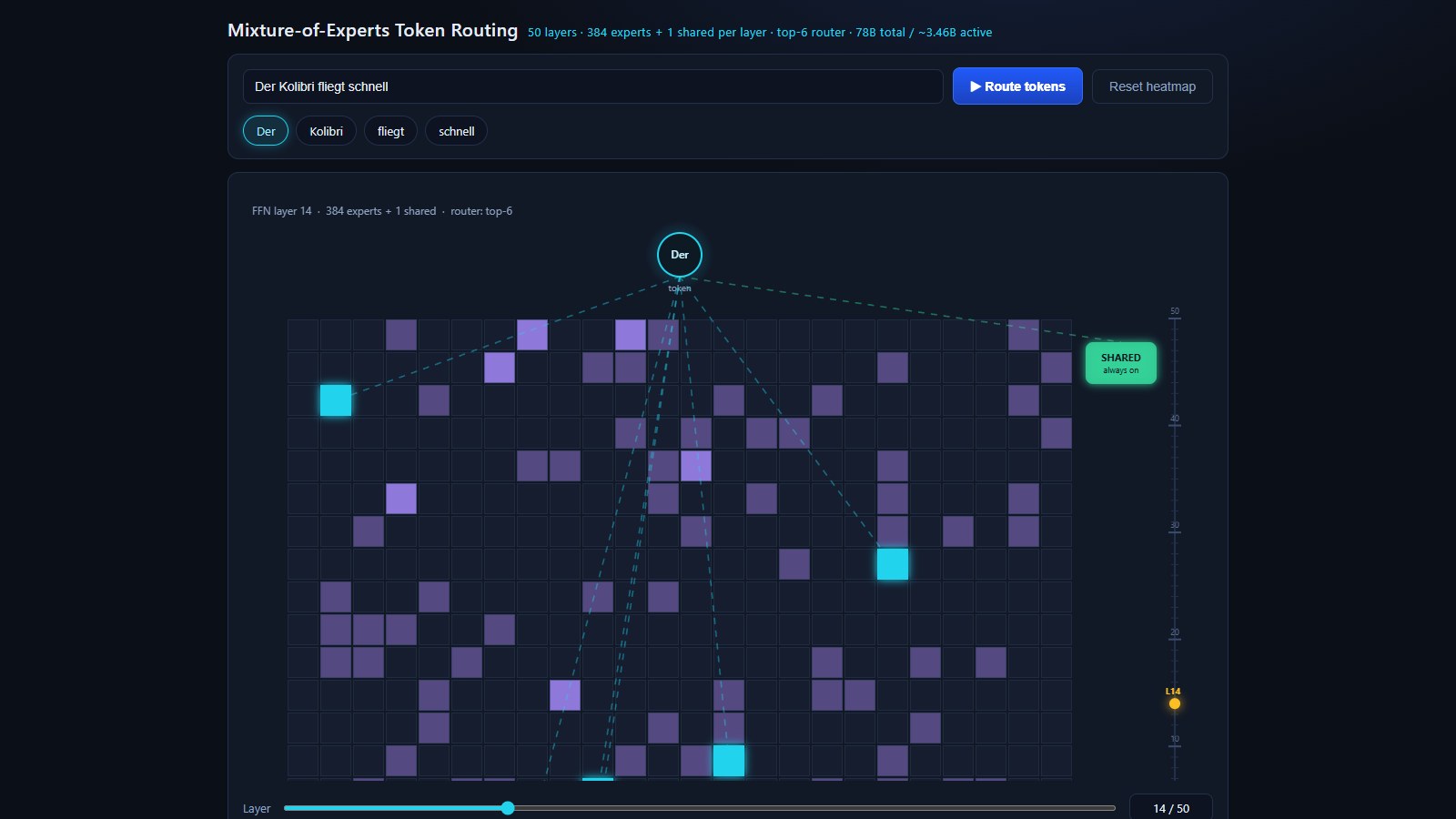 Qwen3.8 27B (dense) · MoE Token Routing