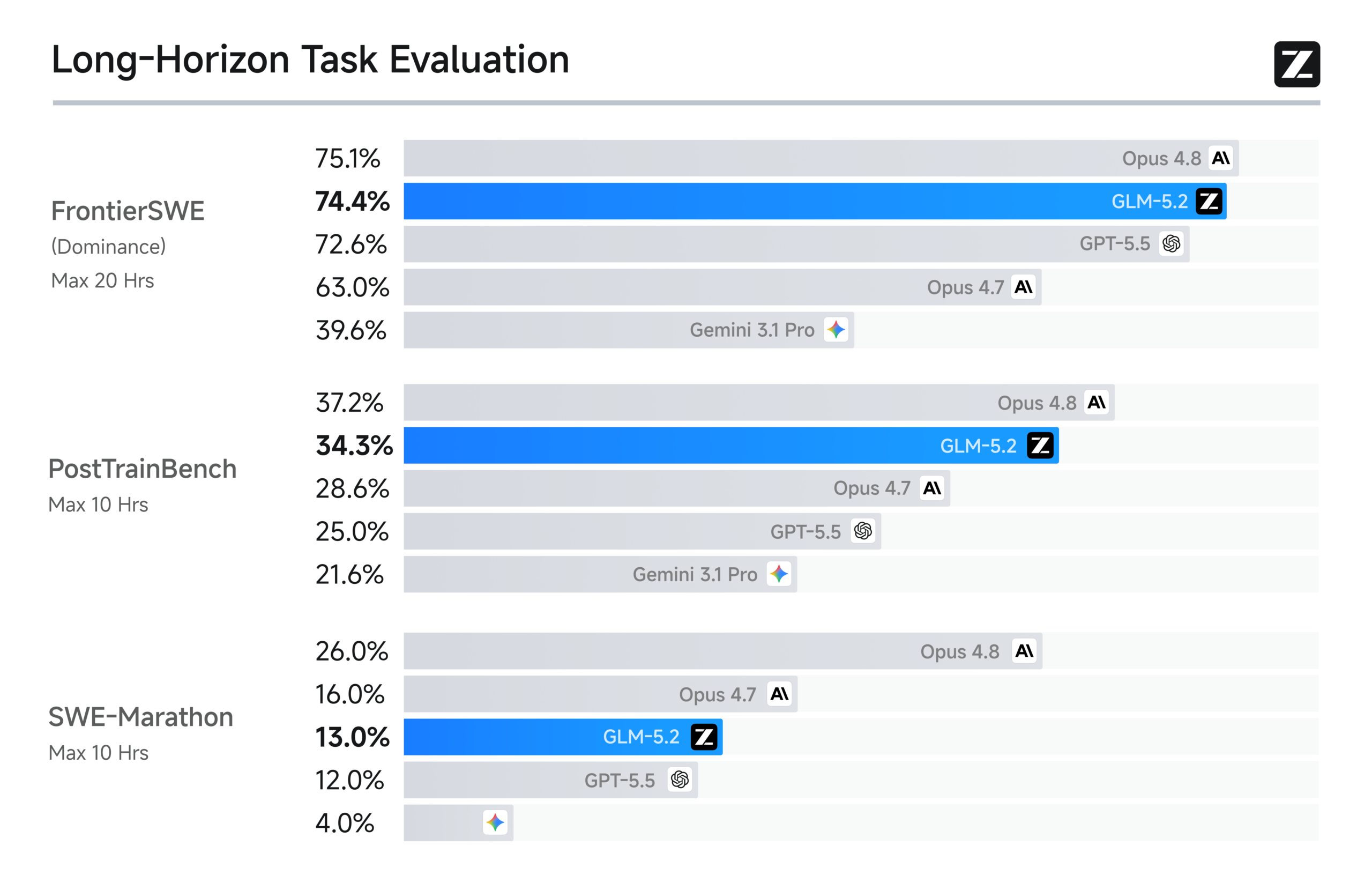 Design Arena Benchmark