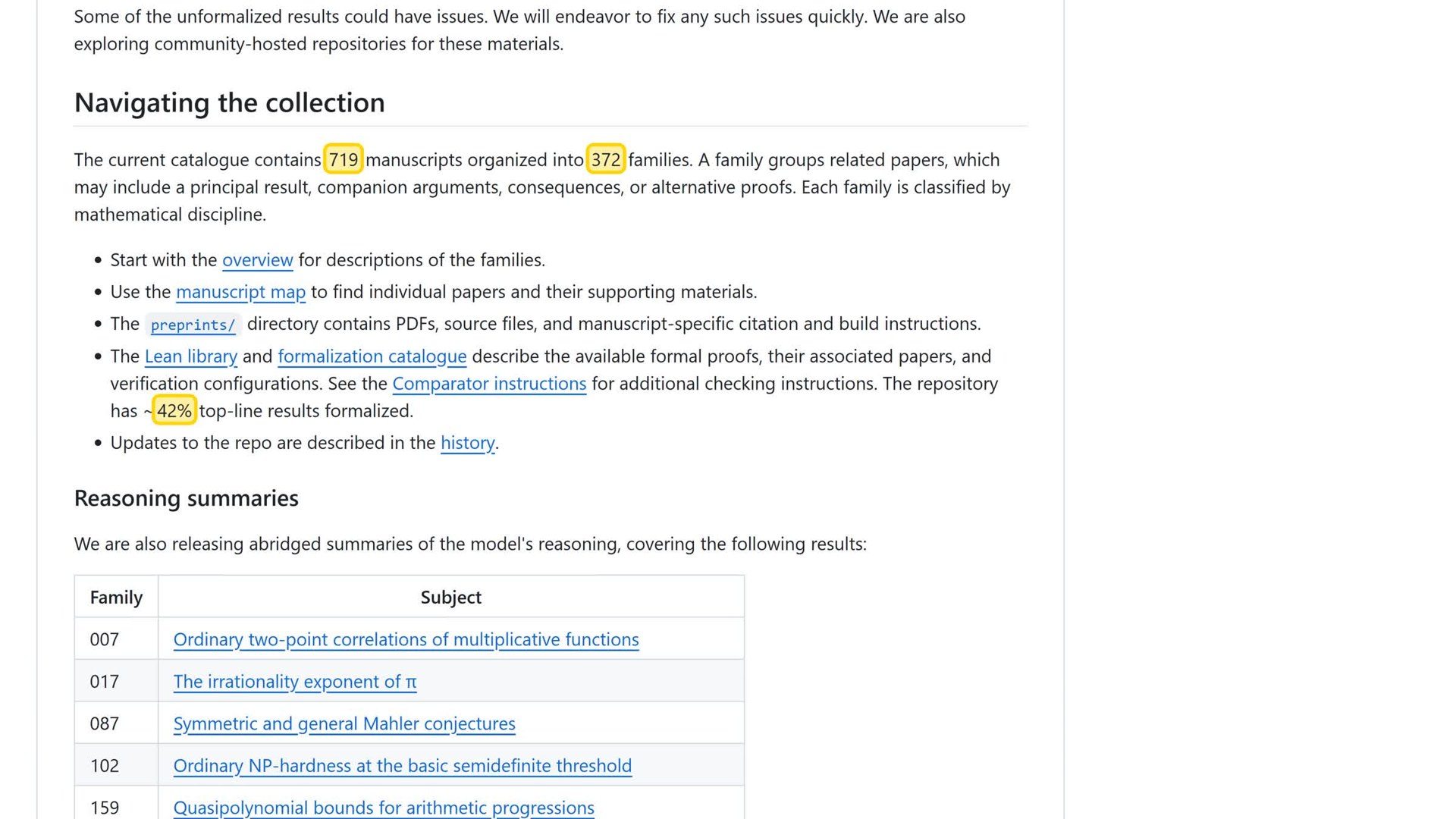 The repository README: 719 manuscripts in 372 families, and a plain warning about unformalized results.
