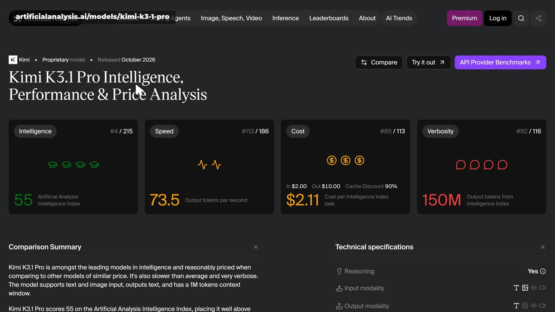 Artificial Analysis, live: number 4 of 215 on the Intelligence Index, 73.5 tokens per second, $2.11 per index task, 150 million output tokens.
