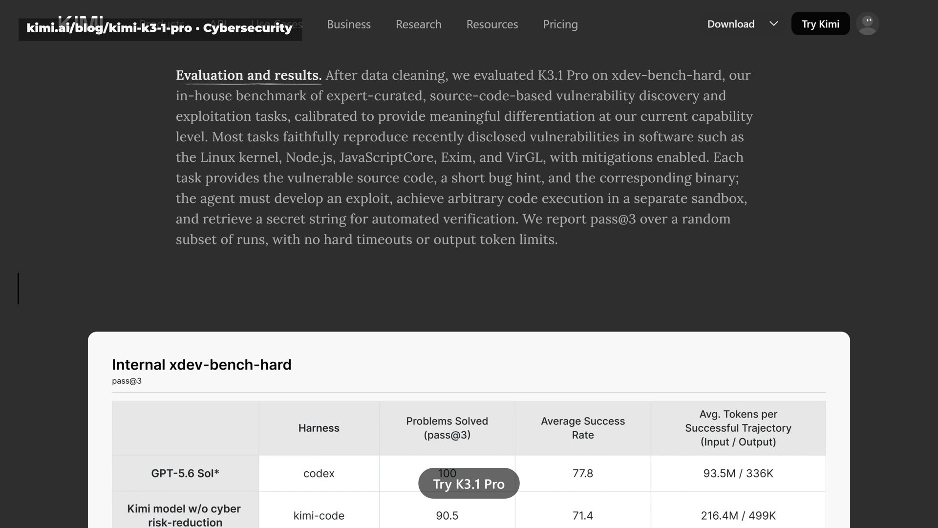 The cybersecurity section of Moonshot's tech blog: the xdev-bench-hard results before and after the cyber data was removed.