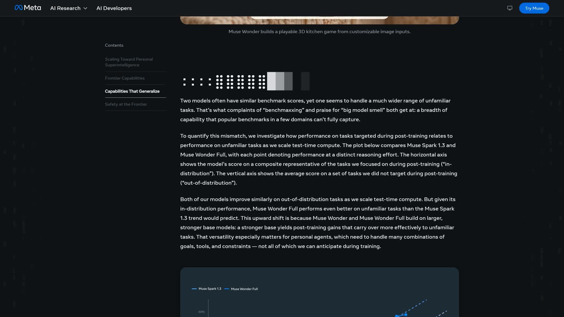 Meta's announcement page for Muse Wonder and Muse Wonder Full, with the benchmark charts Meta chose to show.